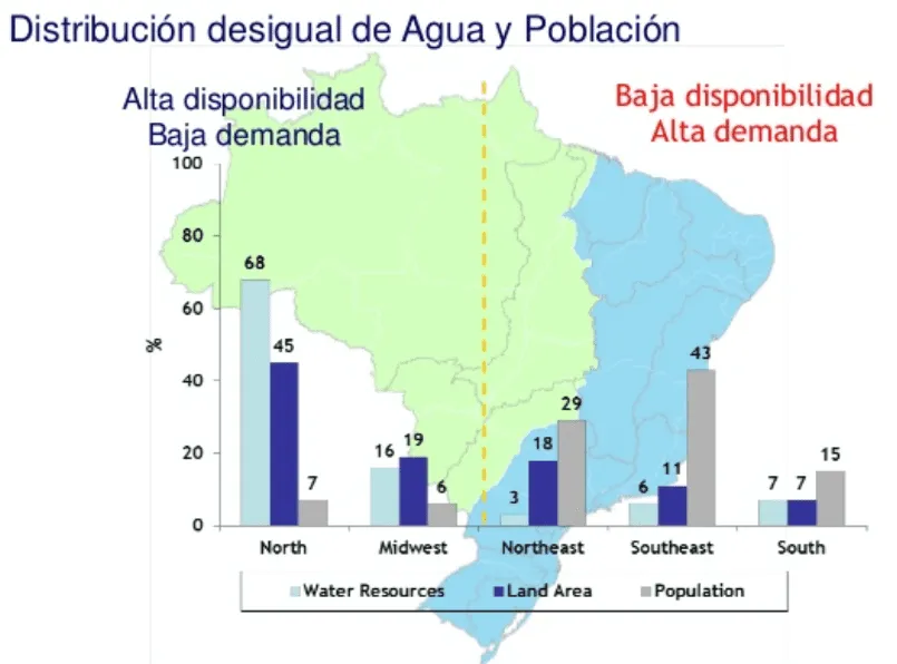 word image 3726 7 AGUA - BRASIL